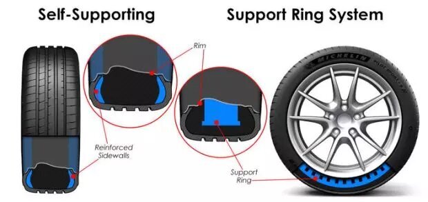 رانفلتها چگونه کار میکنند؟ و در چند نوع تولید میشوند؟