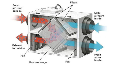 فناوری EREV یا REEV چیست؟