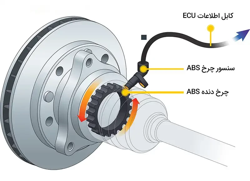 ترمز ضد قفل (ترمز ABS) چیست؟ معرفی انواع سیستم ABS