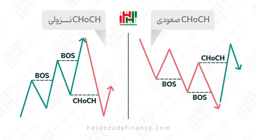 BOS چه زمانی فعال میشود؟