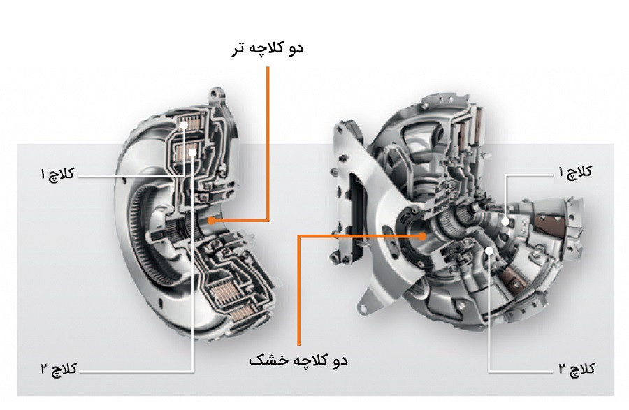 گیربکس دوکلاچه یا DCT چیست و چگونه کار میکند؟
