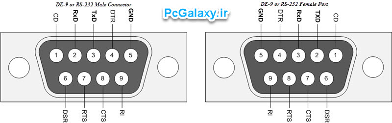 ورودیها و خروجیهای کاربردی