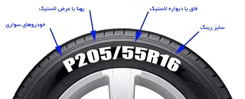 آشنایی با استاندارد S2WR2 در تایرهای سواری