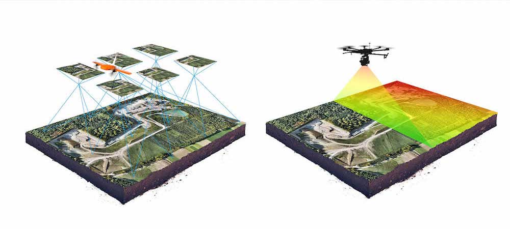 تکنولوژی‌های مرتبط و جایگاه لیدار در آینده